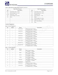 CY28RS480ZXCT Datasheet Page 4