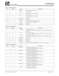 CY28RS480ZXCT Datasheet Page 5