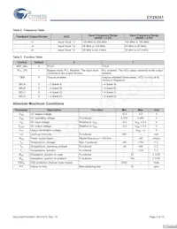 CY29351AXIT Datasheet Page 3