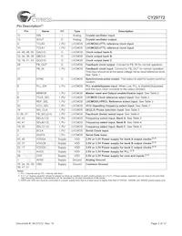 CY29772AXIT Datasheet Page 2