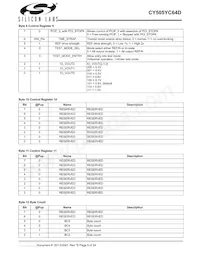 CY505YC64DTT Datasheet Page 9