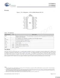 CY7B9910-7SXCT Datasheet Pagina 2
