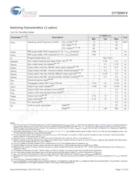CY7B991V-2JCT數據表 頁面 11