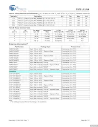 CYIFS784BSXCT Datasheet Page 9