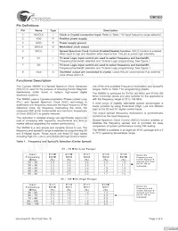 CYISM560BSXCT Datasheet Pagina 2