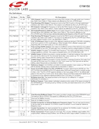 CYW150OXCT Datasheet Page 2