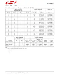 CYW150OXCT Datasheet Page 8