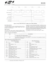 CYW305OXCT Datasheet Page 5