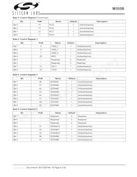 CYW305OXCT Datasheet Pagina 8