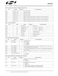 CYW305OXCT Datasheet Page 9