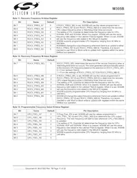CYW305OXCT Datasheet Page 11