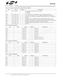 CYW305OXCT Datasheet Pagina 12