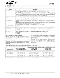 CYW305OXCT Datasheet Page 15