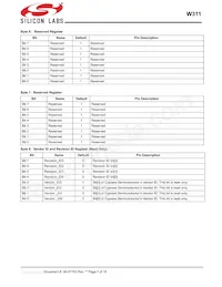 CYW311OXCT Datasheet Pagina 7