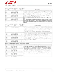 CYW311OXCT Datasheet Page 9