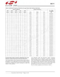 CYW311OXCT Datasheet Page 11
