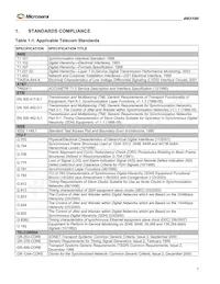 DS3100GN Datasheet Page 7