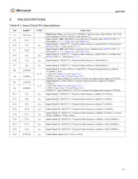 DS3100GN Datasheet Page 15
