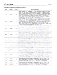 DS3100GN Datasheet Page 17