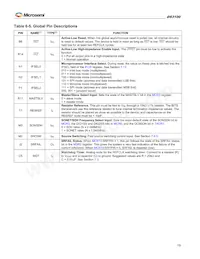 DS3100GN Datasheet Page 19