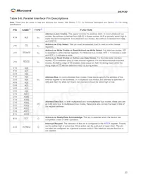 DS3100GN Datasheet Page 20
