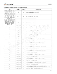 DS3100GN Datasheet Pagina 22