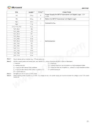 DS3100GN Datasheet Page 23