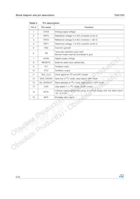 E-TDA7333013TR Datasheet Page 6