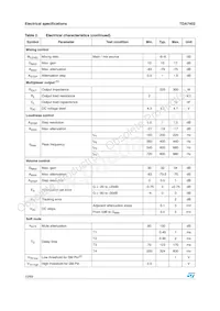E-TDA7402TR Datasheet Page 10