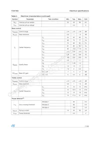 E-TDA7402TR Datasheet Pagina 11