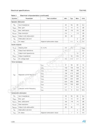 E-TDA7402TR Datasheet Page 12