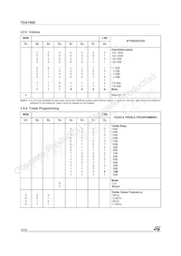 E-TDA7409DTR Datasheet Page 18