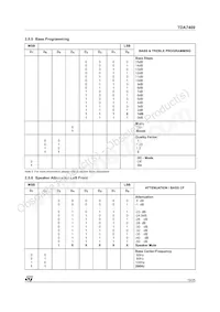 E-TDA7409DTR Datasheet Page 19