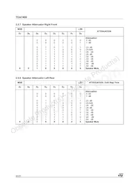 E-TDA7409DTR Datasheet Page 20