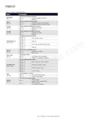 FS6131-01I-XTD Datasheet Page 17
