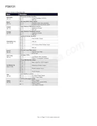 FS6131-01I-XTD Datenblatt Seite 17