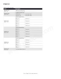 FS6131-01I-XTD Datasheet Page 19