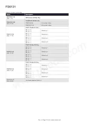 FS6131-01I-XTD Datenblatt Seite 19