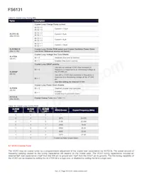 FS6131-01I-XTD Datasheet Page 20