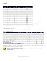 FS6131-01I-XTD Datasheet Page 21