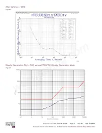 FTS125-COO-010.0M Datasheet Page 8