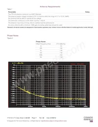 FTS125-CTV-010.0M Datasheet Pagina 7