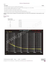 FTS250-010.0M Datasheet Page 5