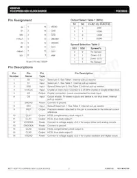 ICS557GI-03T Datasheet Page 2