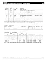 ICS853006AGLFT Datasheet Page 2