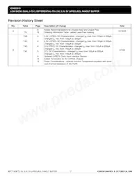 ICS853013AMLFT Datasheet Page 17