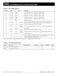 ICS853014BGLFT Datasheet Page 2