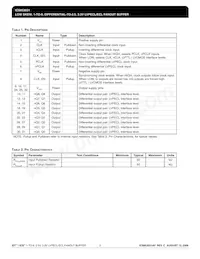 ICS853031AYLFT Datasheet Page 2
