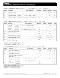 ICS853058AGLFT Datasheet Page 4
