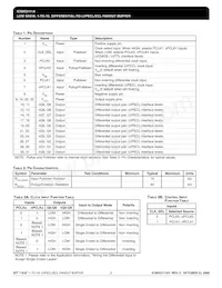 ICS853111AYLFT Datasheet Pagina 2